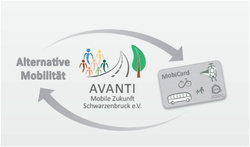 AVANTI – Mobile Zukunft Schwarzenbruck: MobiCard geht an den Start